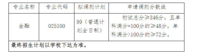 湖北經(jīng)濟學院金融學院2023年碩士研究生招生調(diào)劑公告