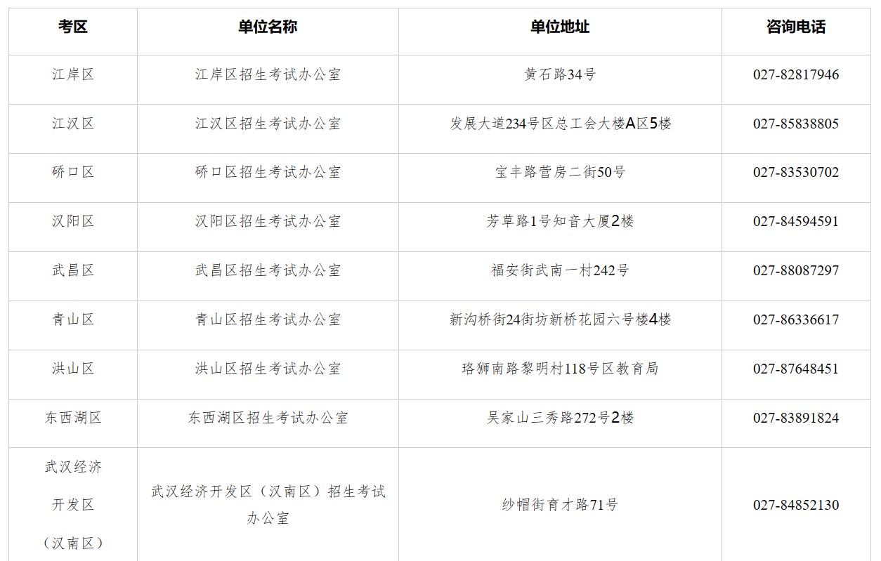 武漢市2023年學考合格考市級統(tǒng)考科目考試4月6日報名