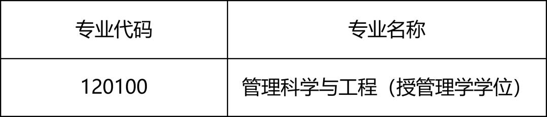 山東財經(jīng)大學(xué)管理科學(xué)與工程學(xué)院2023年調(diào)劑公告