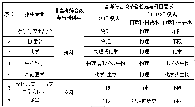 華中科技大學(xué)2023年強(qiáng)基計劃招生簡章