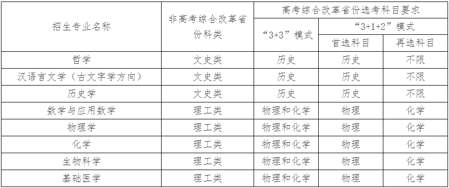 武漢大學(xué)2023年強(qiáng)基計劃招生簡章