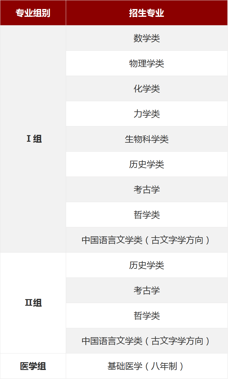 北京大學(xué)2022年強(qiáng)基計劃招生簡章