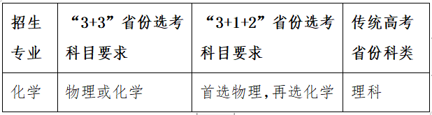 湖南大學(xué)2023年強(qiáng)基計劃招生簡章！