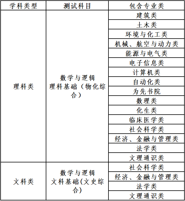 清華大學(xué)2023年自強(qiáng)計劃招生簡章