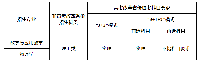 2023年重慶大學(xué)“強(qiáng)基計劃”招生簡章
