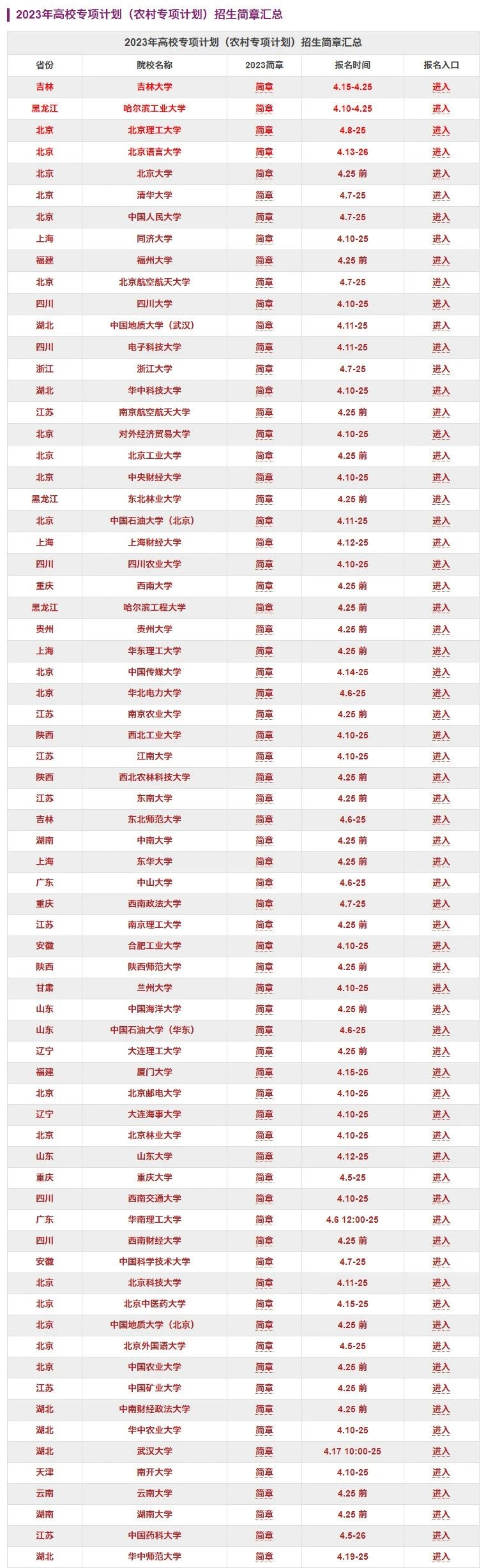 哈工大、吉林大學(xué)等70余校2023高校專項(xiàng)計(jì)劃招生簡章發(fā)布