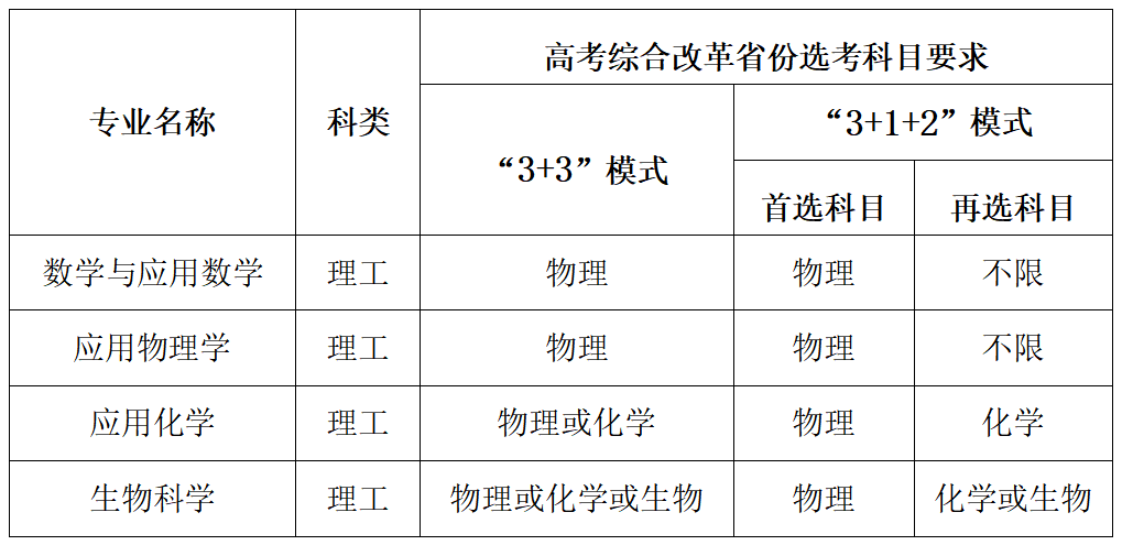 中南大學(xué)2023年強(qiáng)基計劃招生簡章