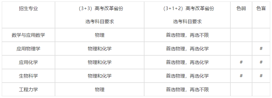 天津大學(xué)2023年強(qiáng)基計劃招生簡章