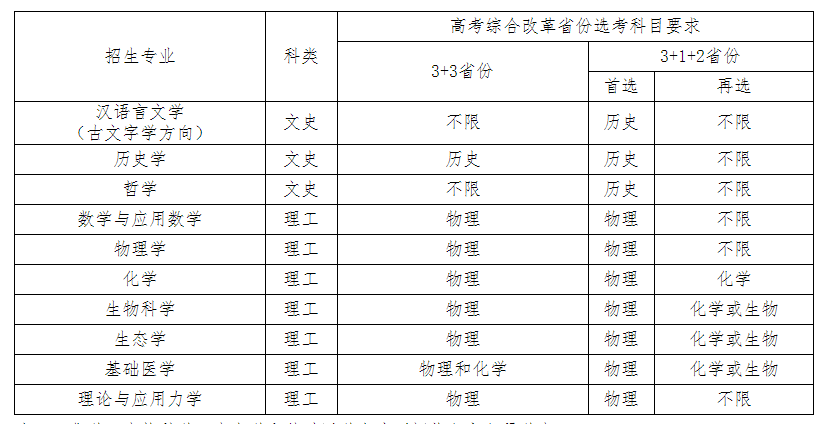 中山大學2023年強基計劃招生簡章發(fā)布