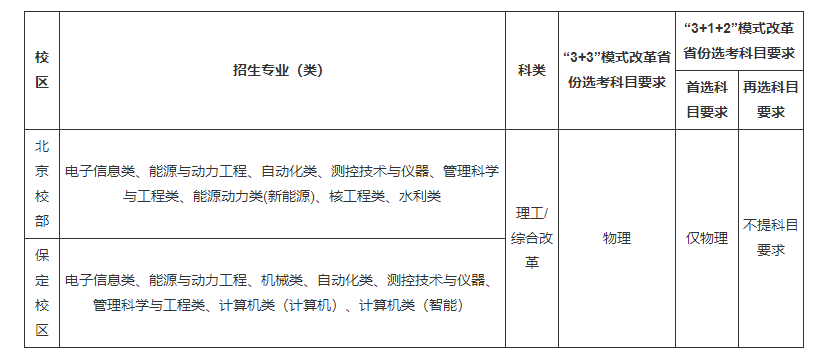 華北電力大學(xué)2023年高校專項計劃招生簡章