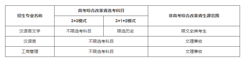 中國傳媒大學(xué)2023年高校專項計劃招生簡章