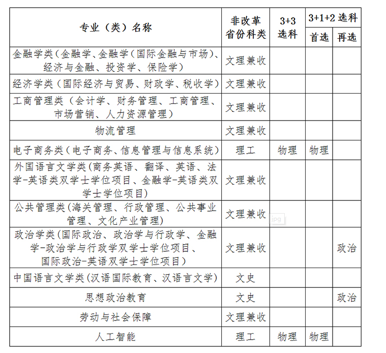 對外經(jīng)濟(jì)貿(mào)易大學(xué)2023年高校專項計劃招生簡章