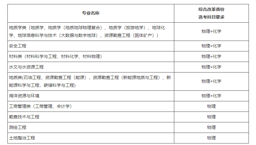 中國地質(zhì)大學(xué)（北京）2023年高校專項計劃招生簡章