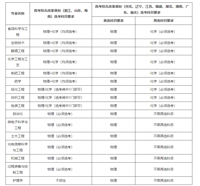 江南大學2023年高校專項計劃招生簡章
