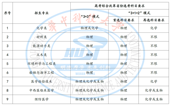 華中科技大學2023年高校專項計劃招生簡章