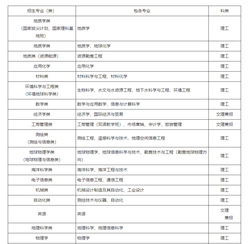 中國地質(zhì)大學（武漢）2023年高校專項計劃招生簡章