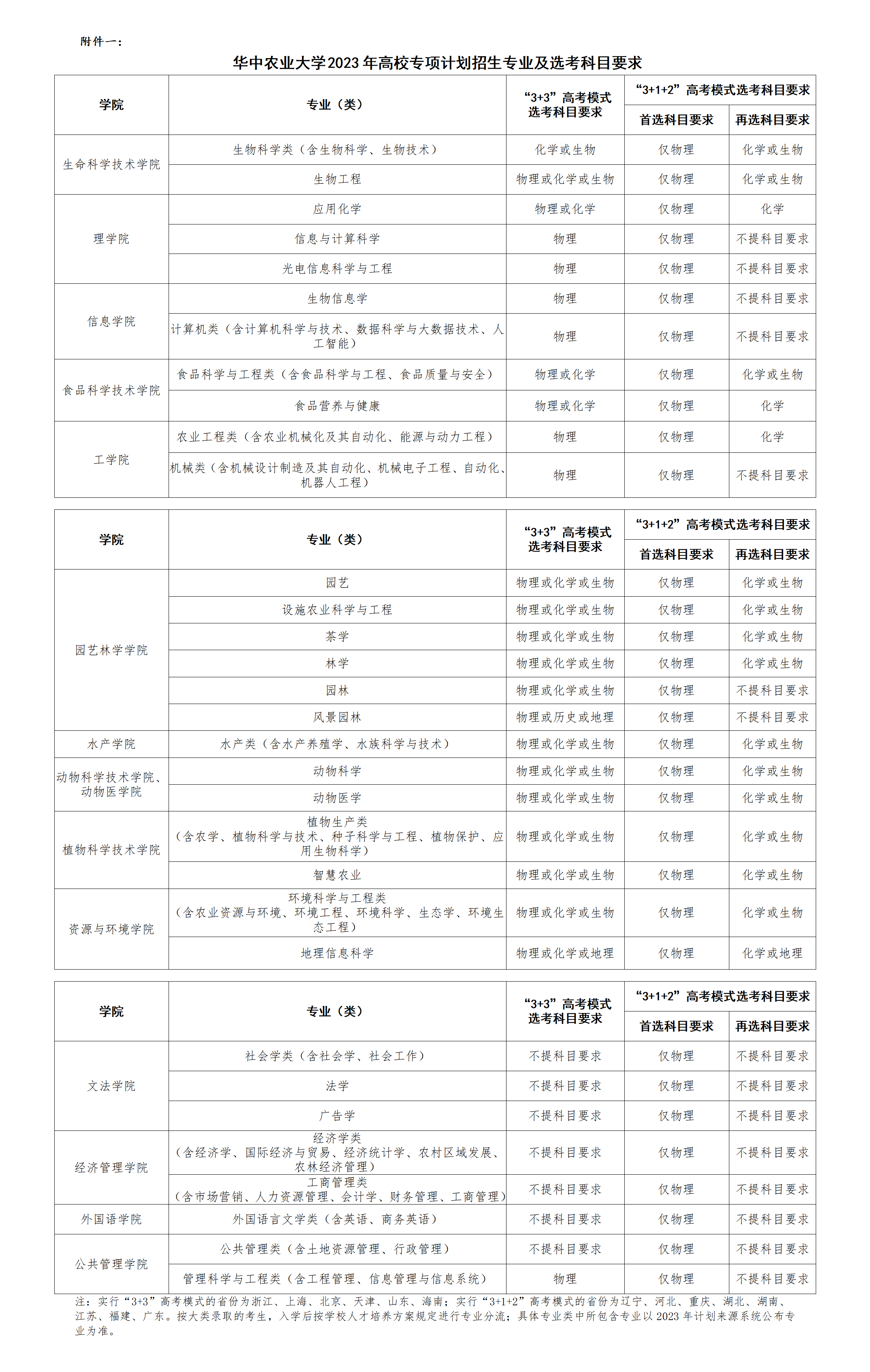 華中農(nóng)業(yè)大學2023年高校專項計劃招生簡章