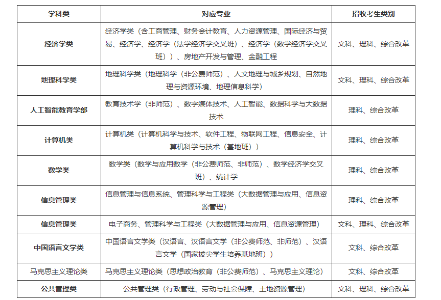 華中師范大學2023年高校專項計劃招生簡章