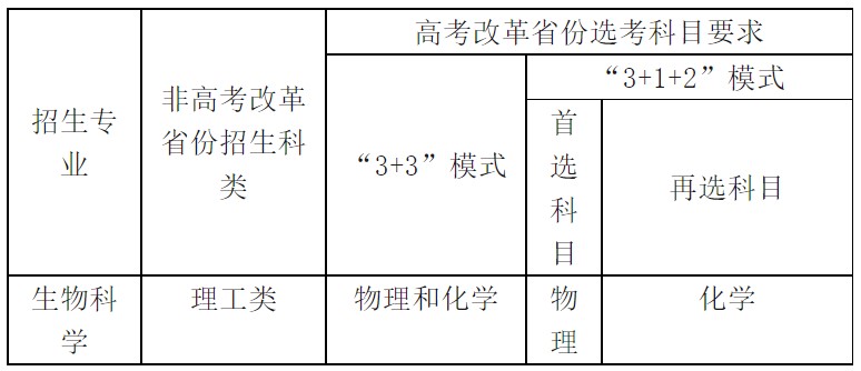 中國海洋大學(xué)2023年強(qiáng)基計(jì)劃招生簡章