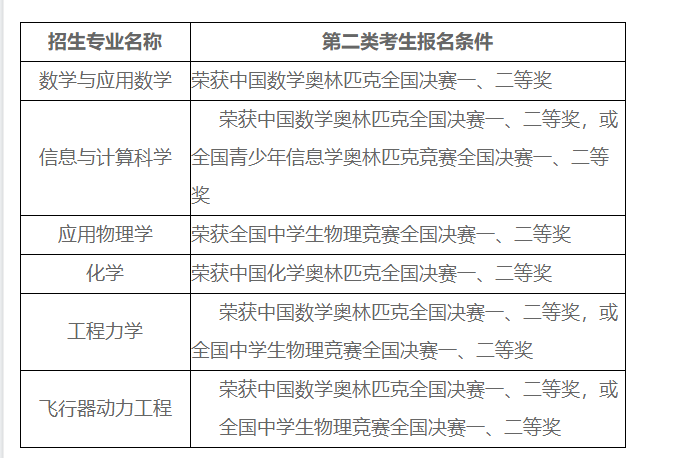 北京航空航天大學(xué)2023年強(qiáng)基計(jì)劃招生簡章
