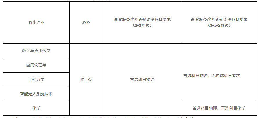 北京理工大學(xué)2023年強(qiáng)基計(jì)劃招生簡章