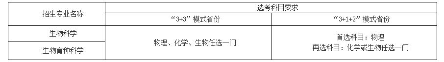 中國農(nóng)業(yè)大學(xué)2023年強(qiáng)基計(jì)劃招生簡章