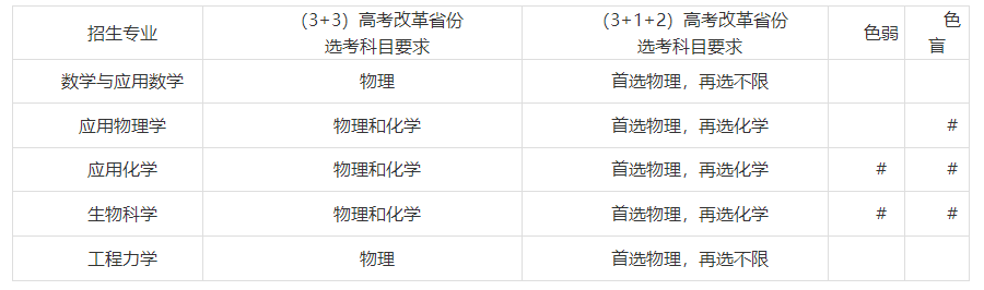 天津大學(xué)2023年強(qiáng)基計(jì)劃招生簡章
