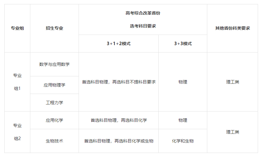 同濟(jì)大學(xué)2023年強(qiáng)基計(jì)劃招生簡章