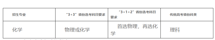 湖南大學(xué)2023年強(qiáng)基計(jì)劃招生簡章