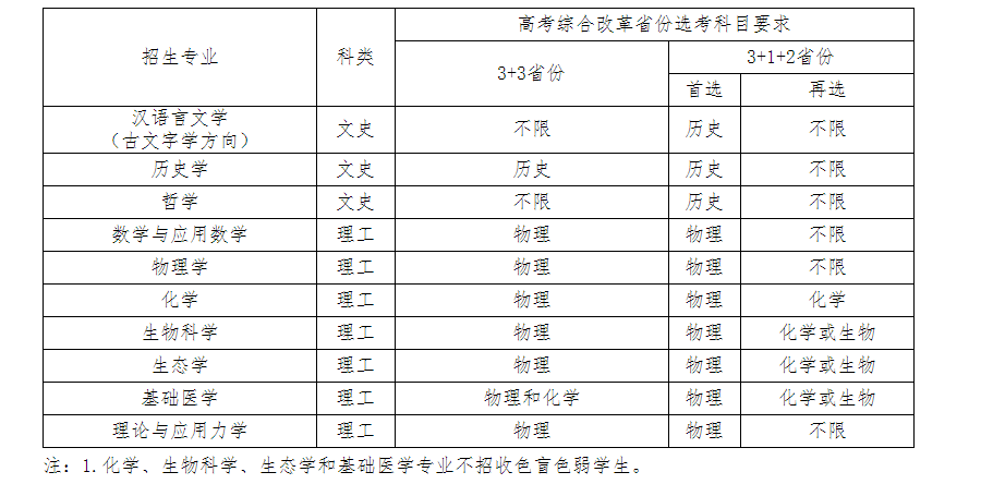 中山大學(xué)2023年強(qiáng)基計(jì)劃招生簡章