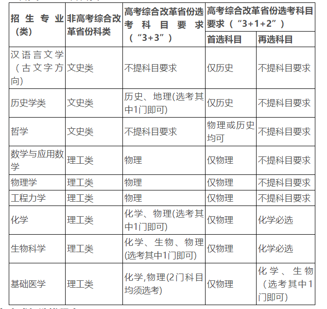 四川大學(xué)2023年強(qiáng)基計(jì)劃招生簡章