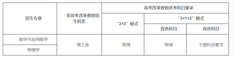 重慶大學(xué)2023年強(qiáng)基計(jì)劃招生簡章