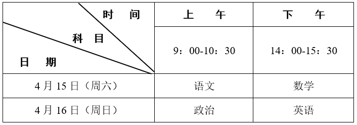 2023年全國體育單招文化考試（湖北考區(qū)）考生須知