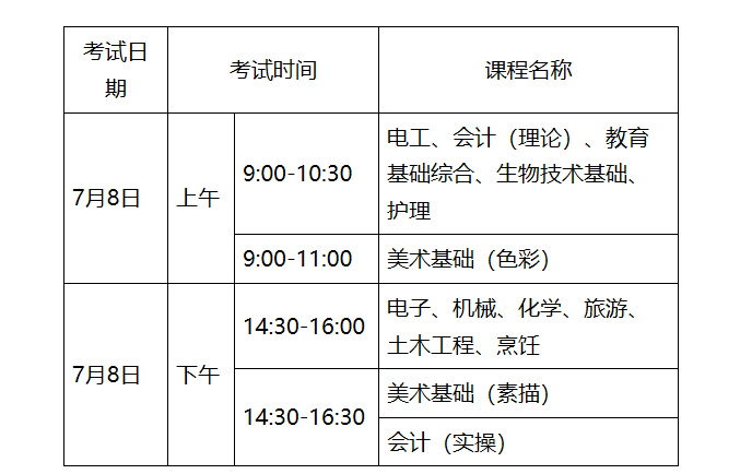 2023年第二次廣東省中等職業(yè)技術(shù)教育專業(yè)技能課程考試報(bào)考