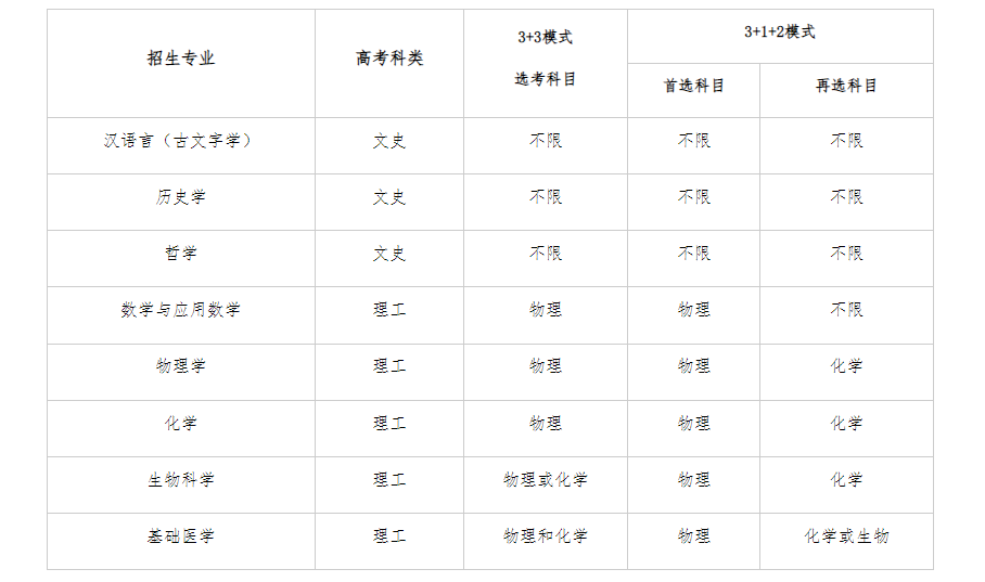 復(fù)旦大學(xué)2023年強(qiáng)基計(jì)劃招生簡章