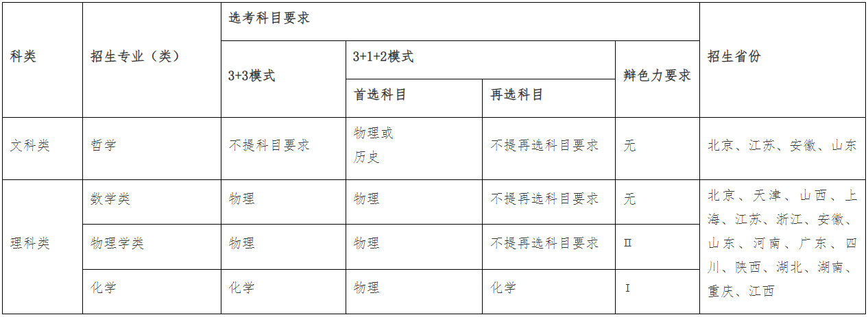 東南大學(xué)2023年強(qiáng)基計(jì)劃招生簡章