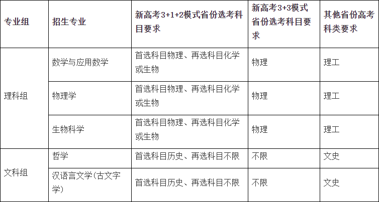 華東師范大學2023年強基計劃招生簡章發(fā)布