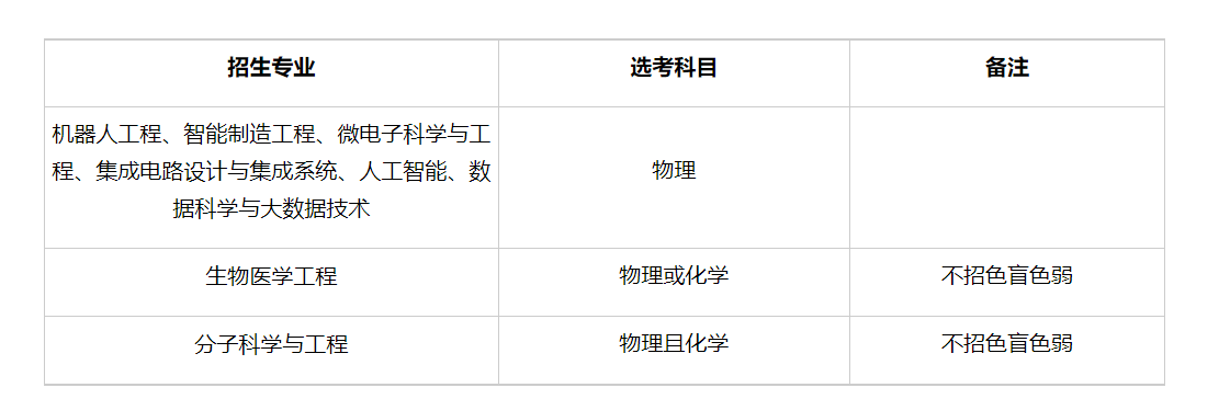 華南理工大學2023年山東省綜合評價招生簡章 招80人！