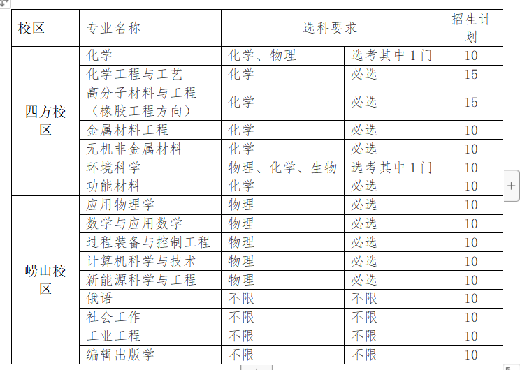 青島科技大學2023年綜合評價招生章程