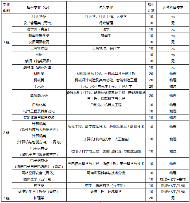 山東大學2023年山東省綜合評價招生簡章發(fā)布