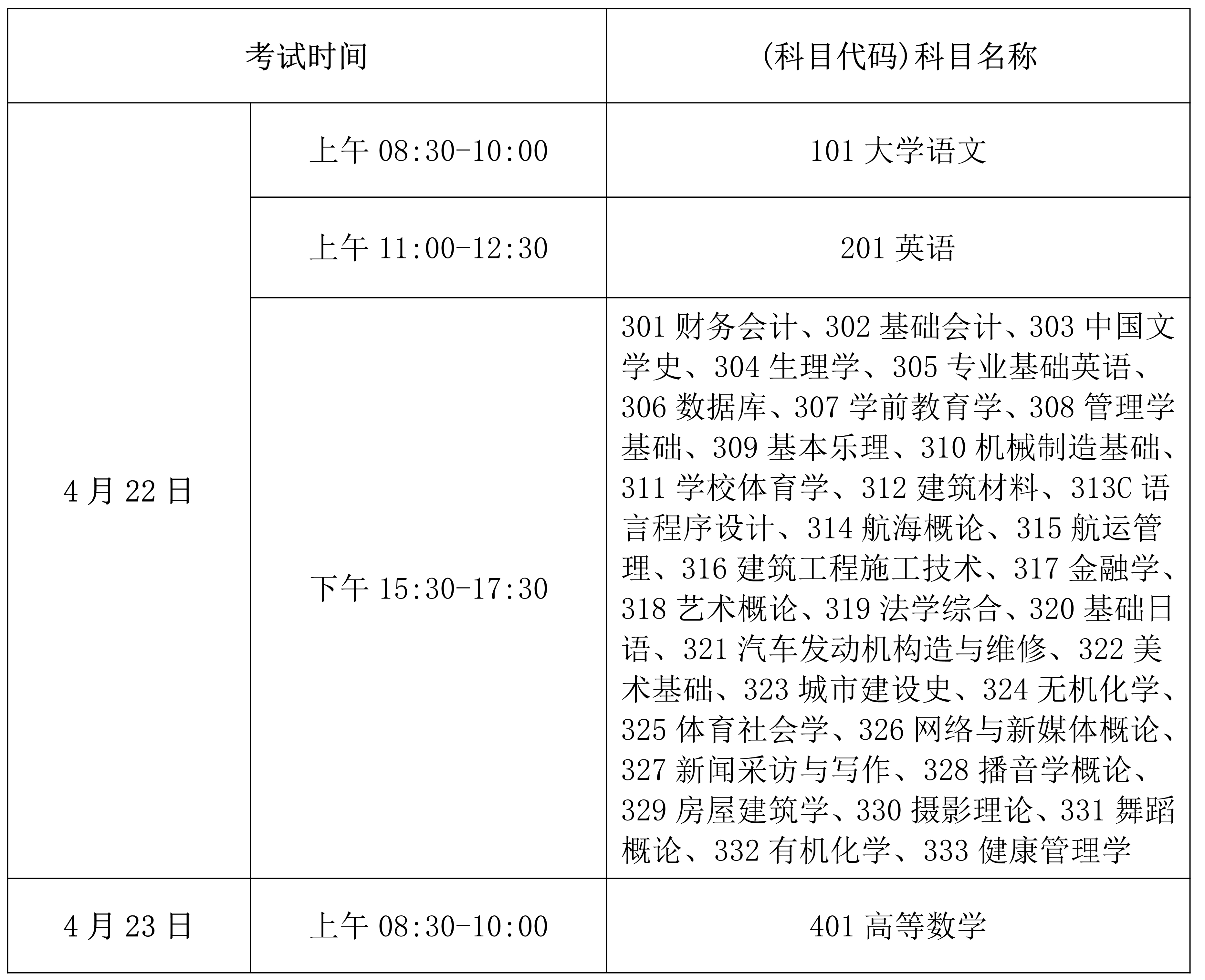 海南:2023年高職（專(zhuān)科）升本科招生考試有關(guān)事項(xiàng)的公告