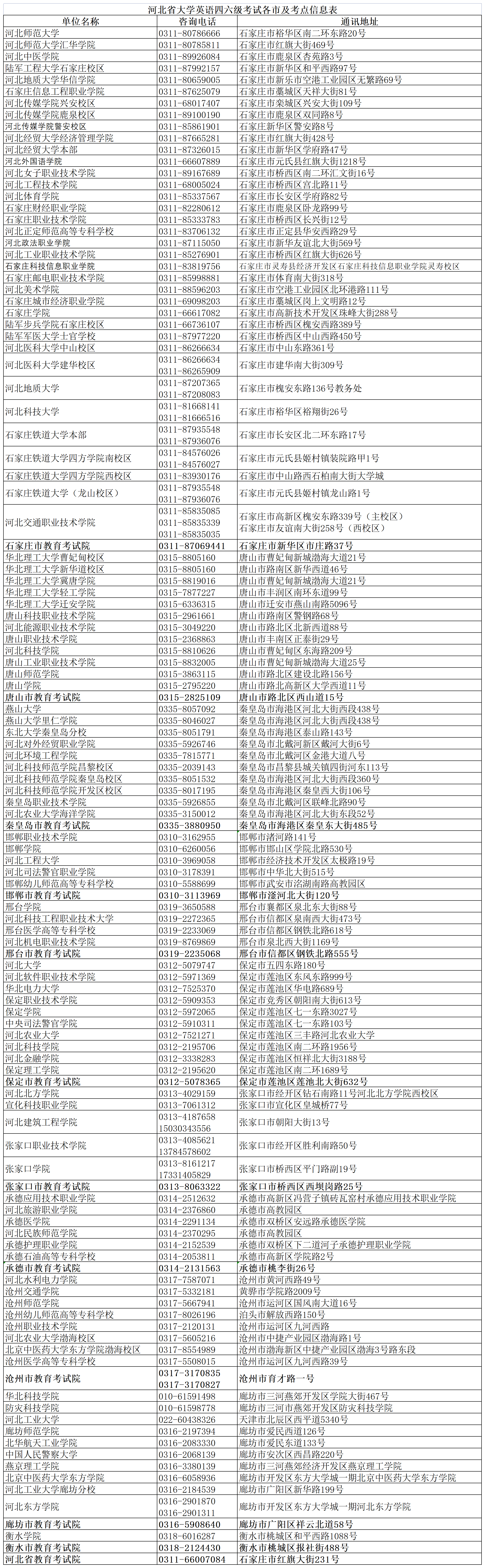 河北：2023年上半年全國大學(xué)英語四、六級考試報名公告