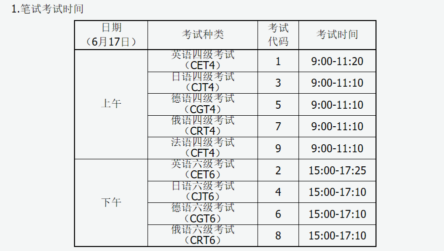 2023年上半年全國大學(xué)英語四、六級考試報(bào)名公告