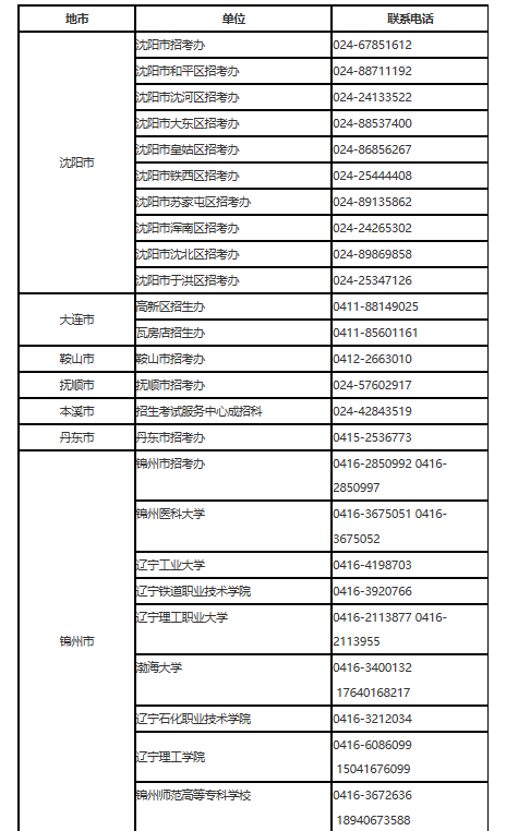 遼寧省2023年普通高等學(xué)校專(zhuān)升本網(wǎng)上填報(bào)志愿須知