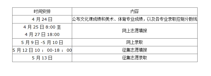 河南省2023年普通高校專(zhuān)升本成績(jī)公布、志愿填報(bào)和錄取工作安排