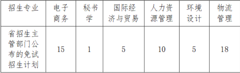 山東管理學(xué)院2023年退役大學(xué)生士兵考生免試專(zhuān)升本招生工作方案