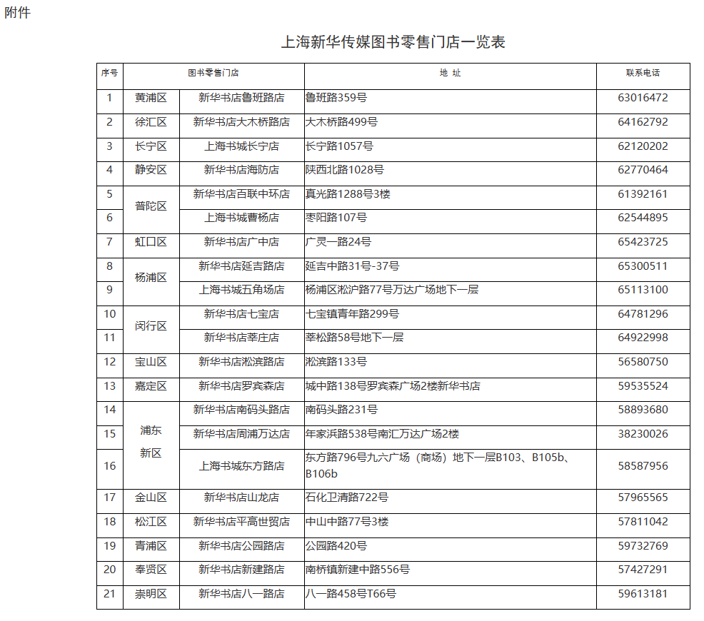 《2023年上海高考指南》公開發(fā)行