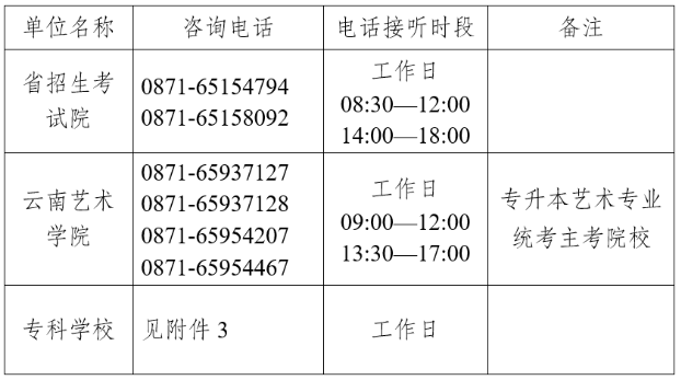 云南省2023年普通高校專(zhuān)升本統(tǒng)一考試成績(jī)查詢(xún)須知