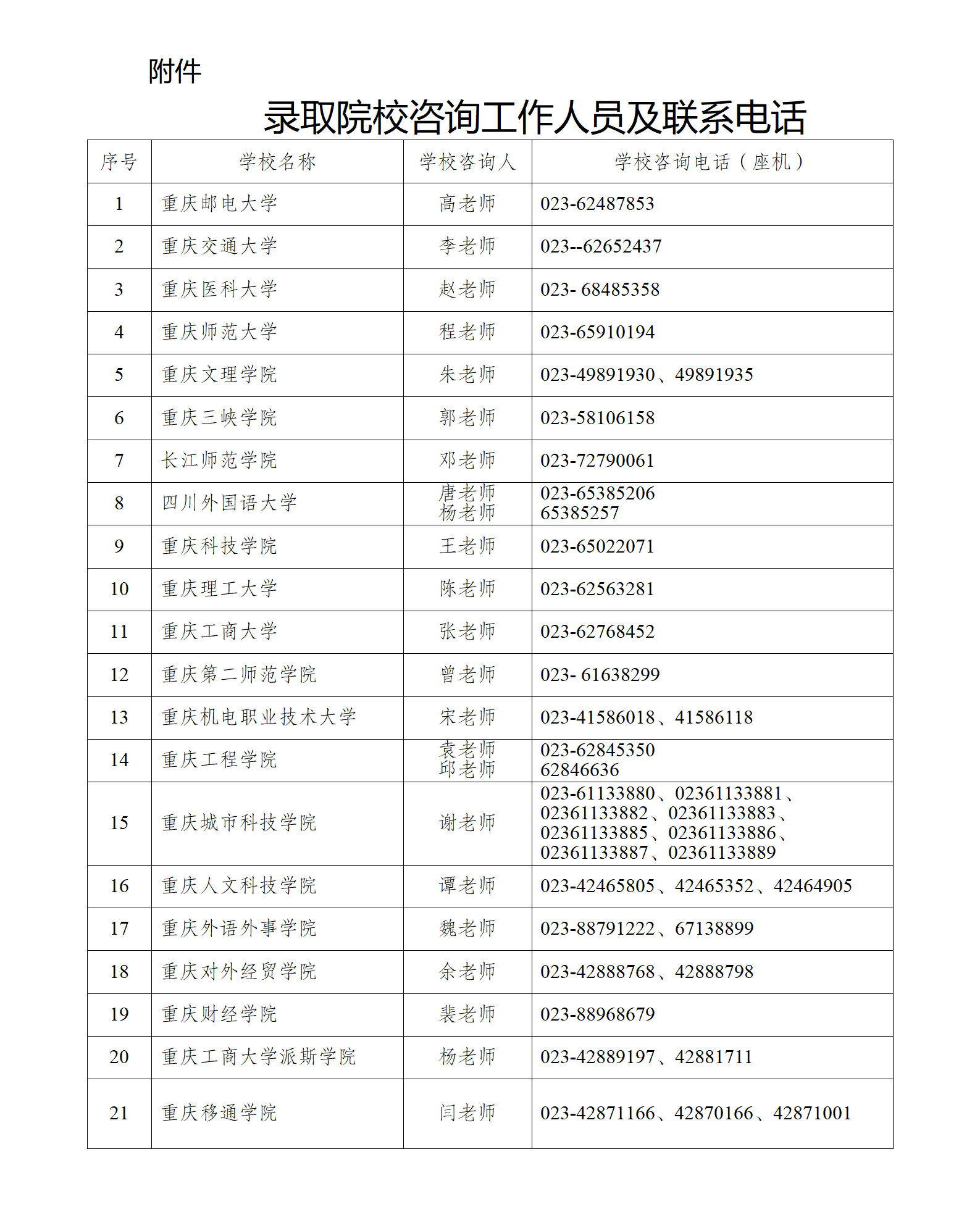重慶2023年普通高校專(zhuān)升本考試志愿填報(bào)及有關(guān)工作