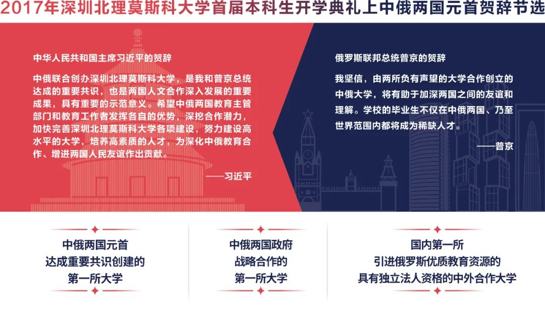 深圳北理莫斯科大學2023年綜合評價報名即將截止，有意向的同學不要錯過